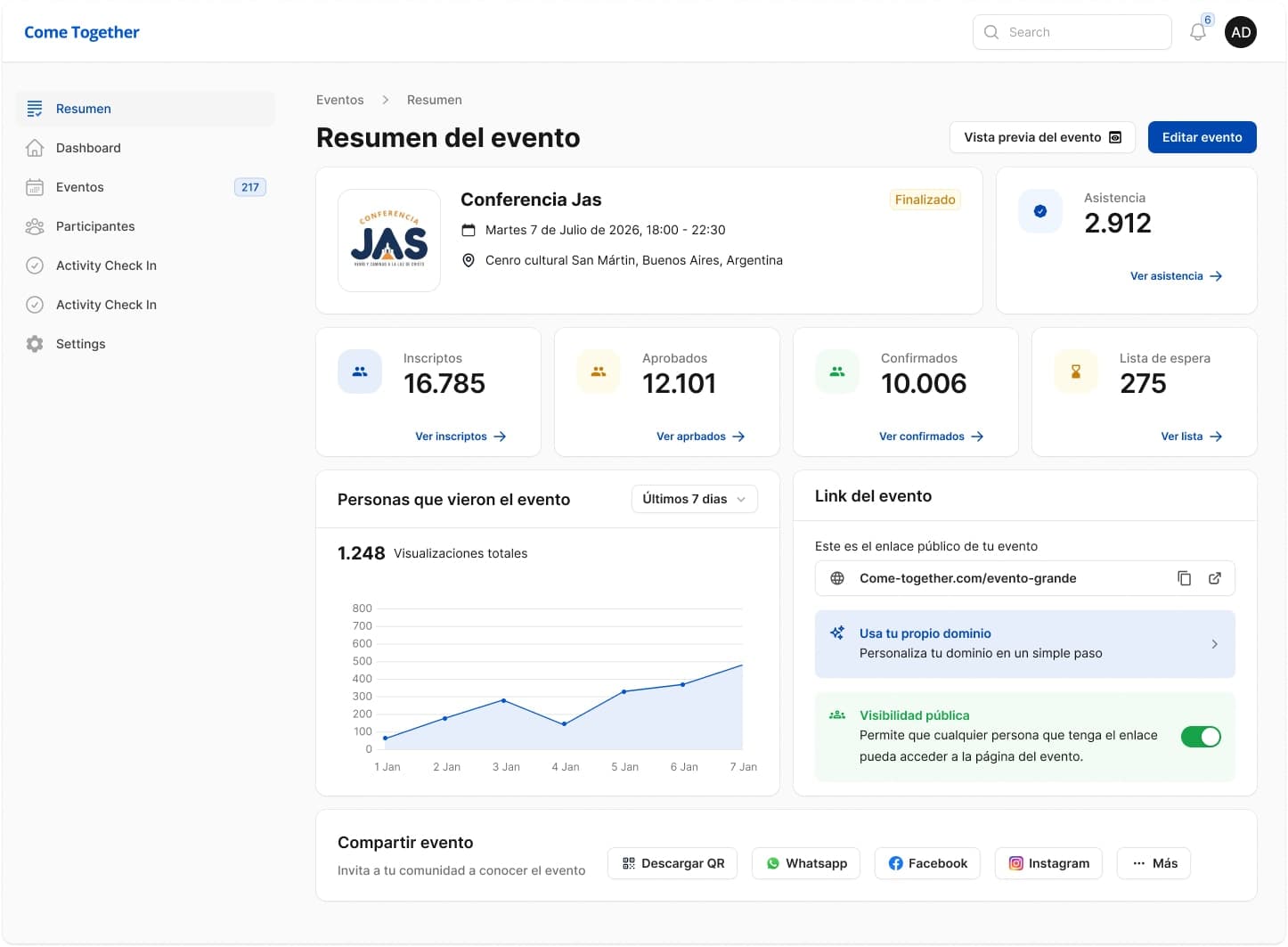 Dashboard de Come Together